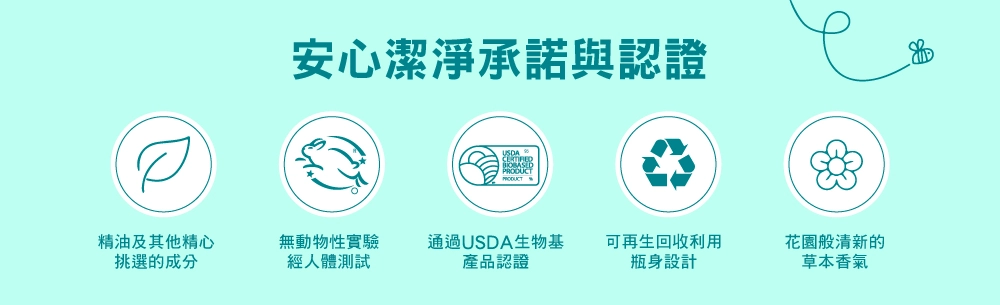 香氛洗碗精 薄荷 16 mmcd dishMI3